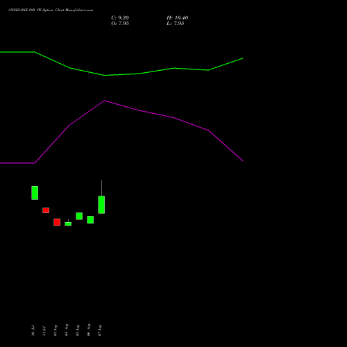 ANGELONE 280 PE (PUT) 29 September 2026 options price chart analysis Angel One Limited 