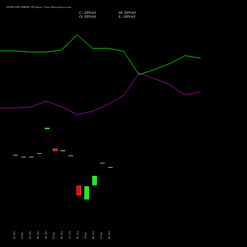 ANGELONE 2900.00 PE (PUT) 27 January 2026 options price chart analysis Angel One Limited 