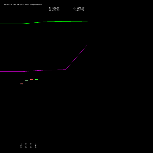ANGELONE 2900 PE (PUT) 30 March 2026 options price chart analysis Angel One Limited 