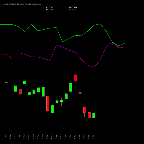 ANGELONE 295.00 PE (PUT) 29 September 2026 options price chart analysis Angel One Limited 