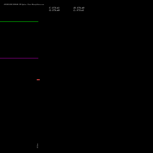 ANGELONE 2950.00 PE (PUT) 27 January 2026 options price chart analysis Angel One Limited 