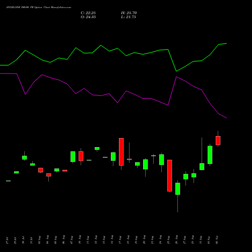 ANGELONE 300.00 PE (PUT) 29 September 2026 options price chart analysis Angel One Limited 