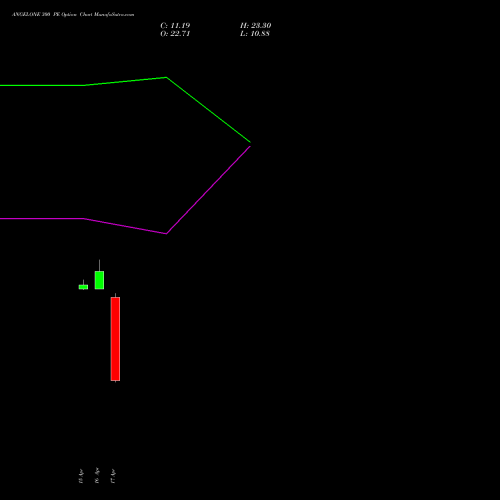 ANGELONE 300 PE (PUT) 26 May 2026 options price chart analysis Angel One Limited 