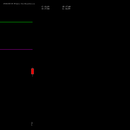 ANGELONE 310 PE (PUT) 26 May 2026 options price chart analysis Angel One Limited 