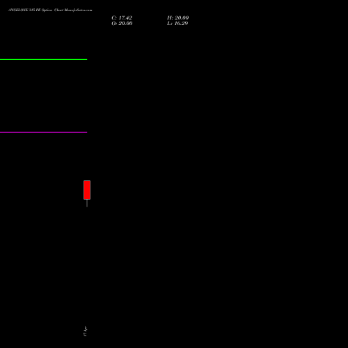 ANGELONE 315 PE (PUT) 26 May 2026 options price chart analysis Angel One Limited 