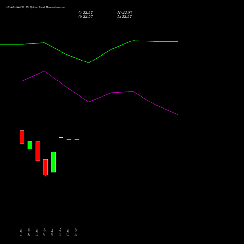 ANGELONE 340 PE (PUT) 28 April 2026 options price chart analysis Angel One Limited 