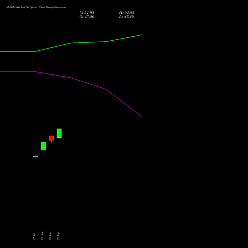ANGELONE 345 PE (PUT) 25 August 2026 options price chart analysis Angel One Limited 