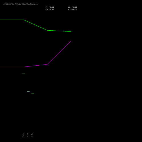 ANGELONE 355 PE (PUT) 28 July 2026 options price chart analysis Angel One Limited 
