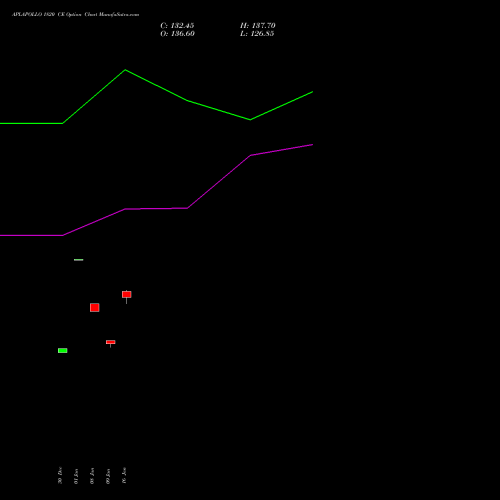 APLAPOLLO 1820 CE (CALL) 27 January 2026 options price chart analysis APL Apollo Tubes Limited 