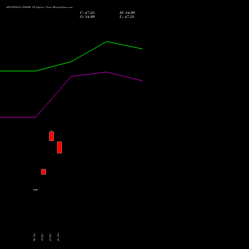 Live APLAPOLLO 1880.00 CE (CALL) 27 January 2026 options price chart analysis APL Apollo Tubes Limited 