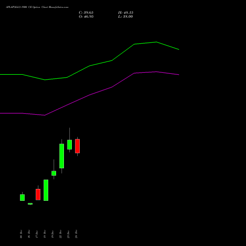 Live APLAPOLLO 1900 CE (CALL) 27 January 2026 options price chart analysis APL Apollo Tubes Limited 