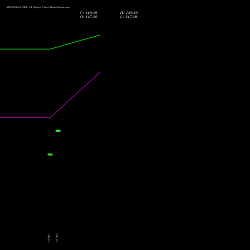 APLAPOLLO 1900 CE (CALL) 28 April 2026 options price chart analysis APL Apollo Tubes Limited 