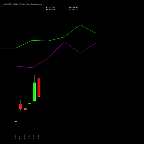 APLAPOLLO 1920.00 CE (CALL) 27 January 2026 options price chart analysis APL Apollo Tubes Limited 