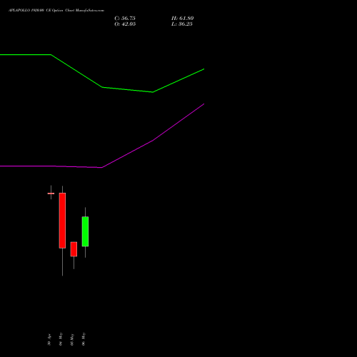 APLAPOLLO 1920.00 CE (CALL) 26 May 2026 options price chart analysis APL Apollo Tubes Limited 