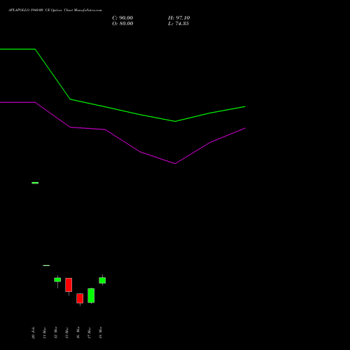 APLAPOLLO 1940.00 CE (CALL) 30 March 2026 options price chart analysis APL Apollo Tubes Limited 