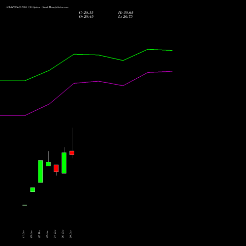 APLAPOLLO 1960 CE (CALL) 27 January 2026 options price chart analysis APL Apollo Tubes Limited 