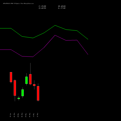 APLAPOLLO 1960 CE (CALL) 26 May 2026 options price chart analysis APL Apollo Tubes Limited 