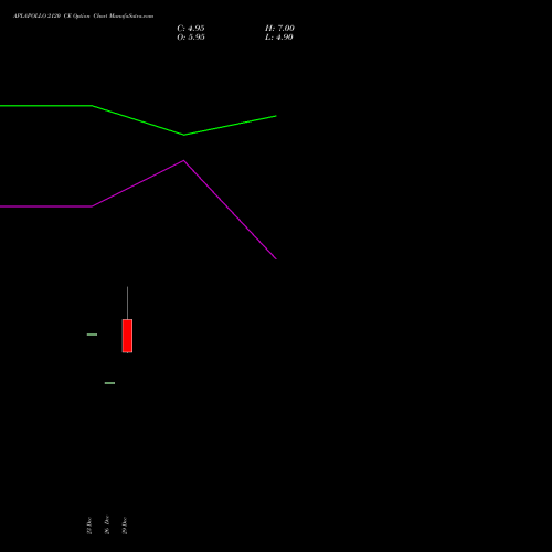 APLAPOLLO 2120 CE (CALL) 27 January 2026 options price chart analysis APL Apollo Tubes Limited 