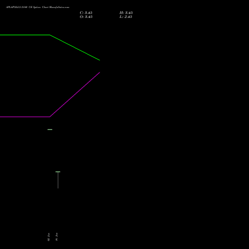 APLAPOLLO 2140 CE (CALL) 27 January 2026 options price chart analysis APL Apollo Tubes Limited 