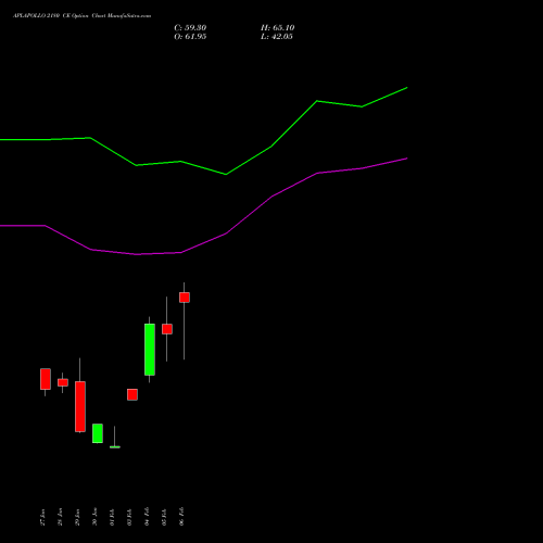 APLAPOLLO 2180 CE (CALL) 24 February 2026 options price chart analysis APL Apollo Tubes Limited 