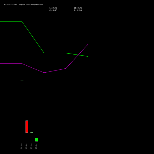 APLAPOLLO 2180 CE (CALL) 26 May 2026 options price chart analysis APL Apollo Tubes Limited 