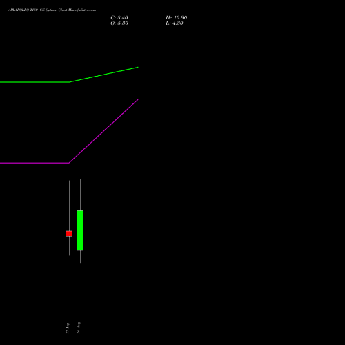 APLAPOLLO 2180 CE (CALL) 25 August 2026 options price chart analysis APL Apollo Tubes Limited 