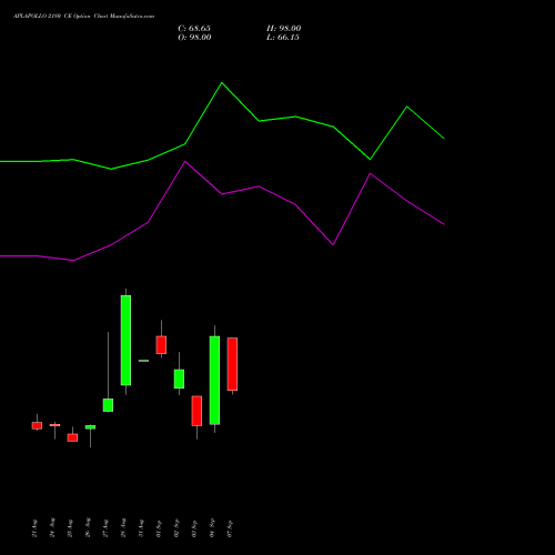 APLAPOLLO 2180 CE (CALL) 29 September 2026 options price chart analysis APL Apollo Tubes Limited 