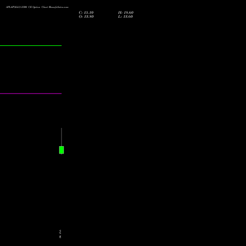 APLAPOLLO 2300 CE (CALL) 24 February 2026 options price chart analysis APL Apollo Tubes Limited 