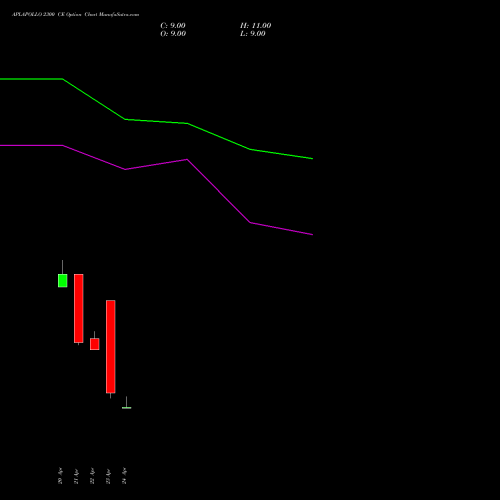 APLAPOLLO 2300 CE (CALL) 26 May 2026 options price chart analysis APL Apollo Tubes Limited 