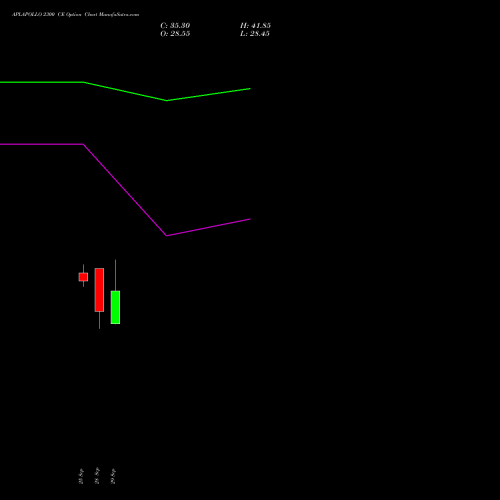 APLAPOLLO 2300 CE (CALL) 27 October 2026 options price chart analysis APL Apollo Tubes Limited 
