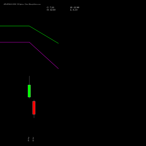 APLAPOLLO 2380 CE (CALL) 27 October 2026 options price chart analysis APL Apollo Tubes Limited 