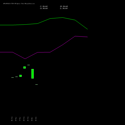 Live APLAPOLLO 1720 PE (PUT) 27 January 2026 options price chart analysis APL Apollo Tubes Limited 