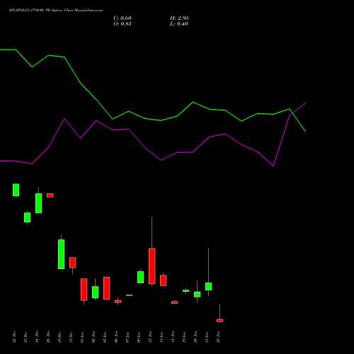 APLAPOLLO 1780.00 PE (PUT) 27 January 2026 options price chart analysis APL Apollo Tubes Limited 