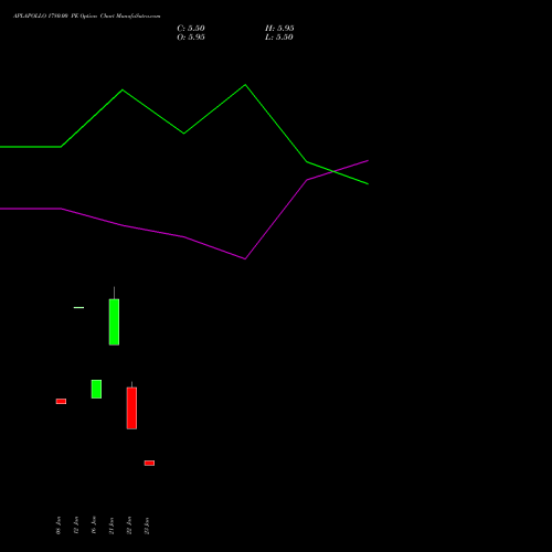 APLAPOLLO 1780.00 PE (PUT) 24 February 2026 options price chart analysis APL Apollo Tubes Limited 