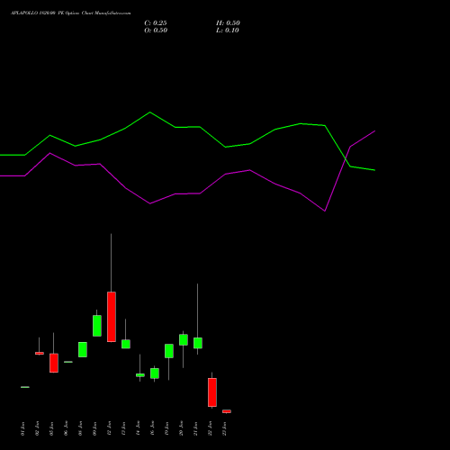 APLAPOLLO 1820.00 PE (PUT) 27 January 2026 options price chart analysis APL Apollo Tubes Limited 