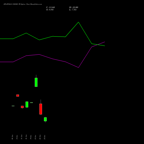 APLAPOLLO 1820.00 PE (PUT) 24 February 2026 options price chart analysis APL Apollo Tubes Limited 