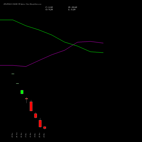 Live APLAPOLLO 1840.00 PE (PUT) 30 December 2025 options price chart analysis APL Apollo Tubes Limited 