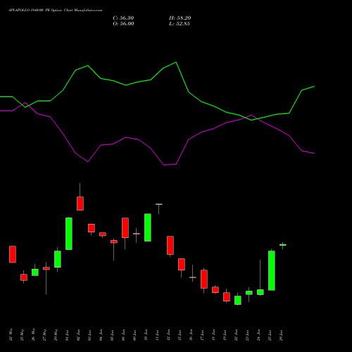 APLAPOLLO 1840.00 PE (PUT) 30 June 2026 options price chart analysis APL Apollo Tubes Limited 