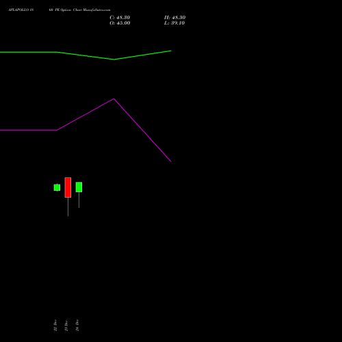 Live APLAPOLLO 1860 PE (PUT) 27 January 2026 options price chart analysis APL Apollo Tubes Limited 