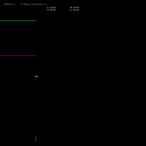 APLAPOLLO 1860 PE (PUT) 24 February 2026 options price chart analysis APL Apollo Tubes Limited 