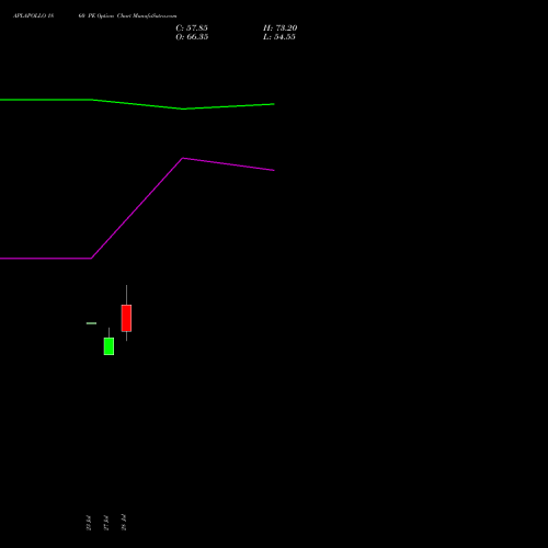 APLAPOLLO 1860 PE (PUT) 25 August 2026 options price chart analysis APL Apollo Tubes Limited 