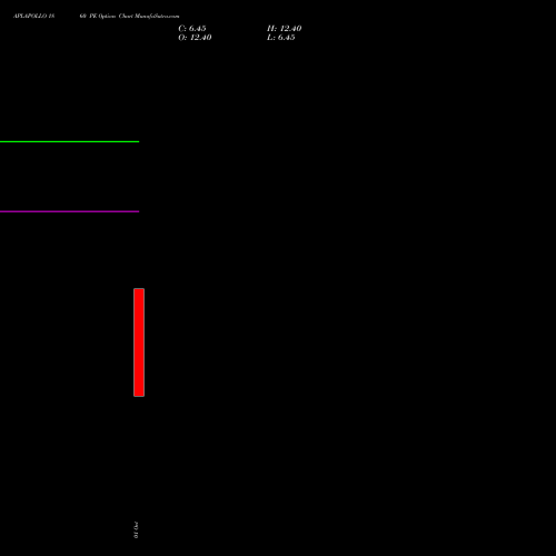 APLAPOLLO 1860 PE (PUT) 27 October 2026 options price chart analysis APL Apollo Tubes Limited 