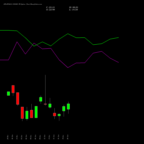 APLAPOLLO 1880.00 PE (PUT) 27 January 2026 options price chart analysis APL Apollo Tubes Limited 