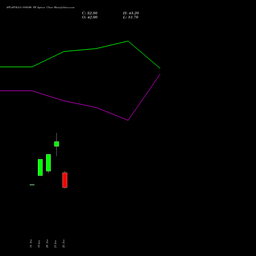 APLAPOLLO 1880.00 PE (PUT) 24 February 2026 options price chart analysis APL Apollo Tubes Limited 