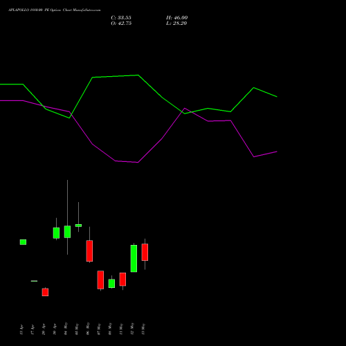 APLAPOLLO 1880.00 PE (PUT) 26 May 2026 options price chart analysis APL Apollo Tubes Limited 