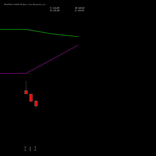 APLAPOLLO 1880.00 PE (PUT) 25 August 2026 options price chart analysis APL Apollo Tubes Limited 