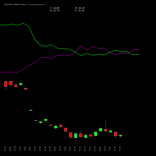 APLAPOLLO 1900.00 PE (PUT) 27 January 2026 options price chart analysis APL Apollo Tubes Limited 