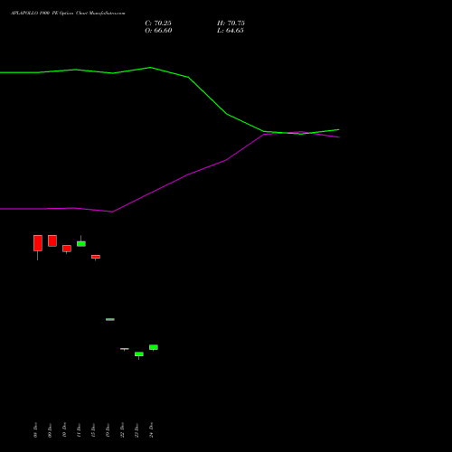 Live APLAPOLLO 1900 PE (PUT) 27 January 2026 options price chart analysis APL Apollo Tubes Limited 
