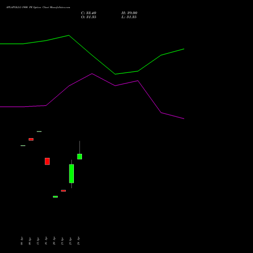 APLAPOLLO 1900 PE (PUT) 26 May 2026 options price chart analysis APL Apollo Tubes Limited 