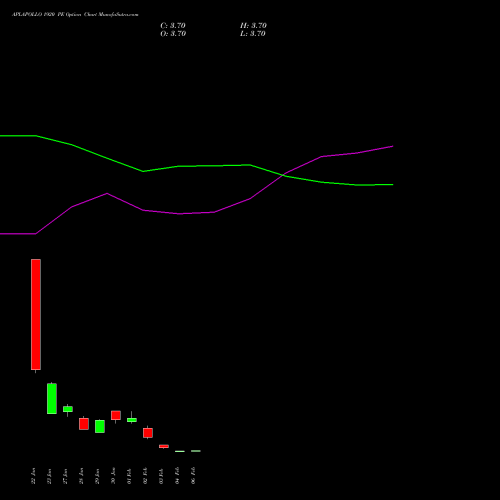 APLAPOLLO 1920 PE (PUT) 24 February 2026 options price chart analysis APL Apollo Tubes Limited 